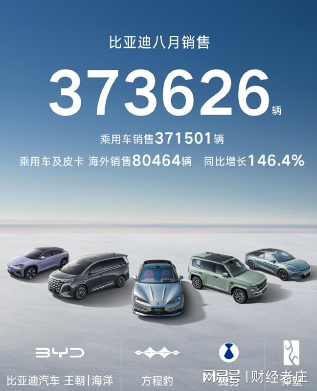 型销量才明白什么是真正的断崖式领先pg电子入口看懂比亚迪8月份各车(图2)
